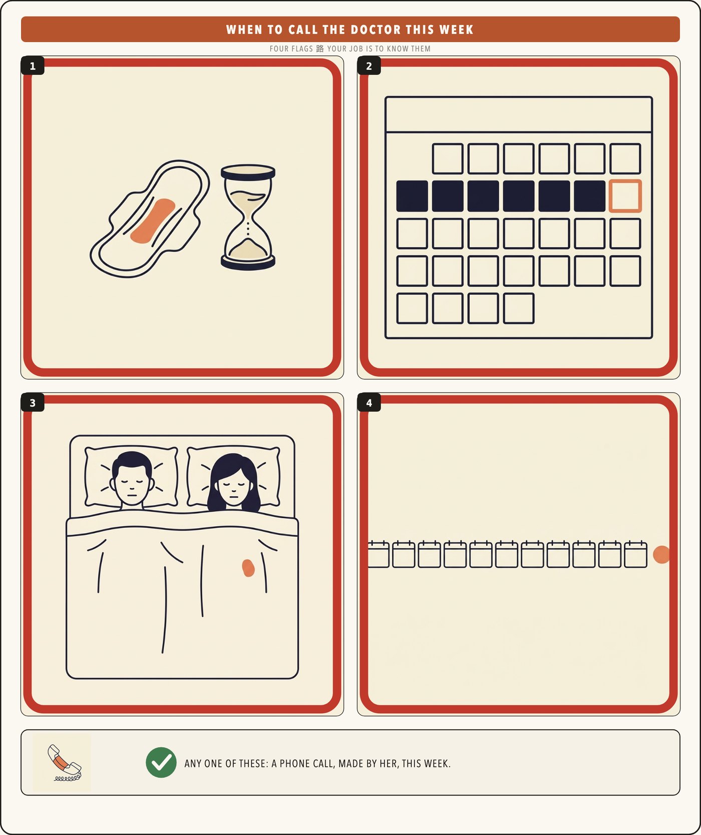 Safety card: When to call the doctor this week. Four red-bordered pictograms and a telephone.